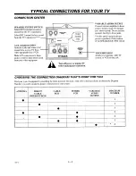 Preview for 6 page of Zenith Sentry 2 Z25X22 Operating Manual & Warranty