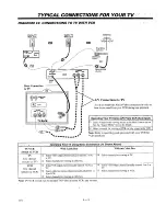 Preview for 8 page of Zenith Sentry 2 Z25X22 Operating Manual & Warranty