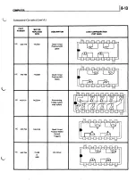 Preview for 107 page of Zenith SM-Z-89 Service Manual