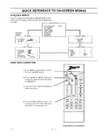 Предварительный просмотр 20 страницы Zenith SM2077BT Operating Manual & Warranty