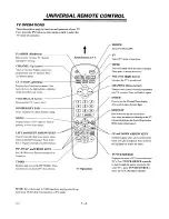 Предварительный просмотр 12 страницы Zenith SR2787 Operating Manual & Warranty