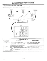 Preview for 6 page of Zenith SYSTEM 3 SR2573 Operating Manual & Warranty