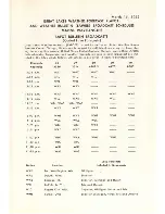 Preview for 21 page of Zenith TRANS-OCEANIC H500 Operating Manual