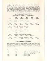 Preview for 22 page of Zenith TRANS-OCEANIC H500 Operating Manual