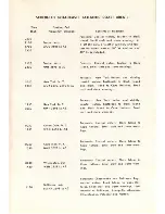 Preview for 23 page of Zenith TRANS-OCEANIC H500 Operating Manual