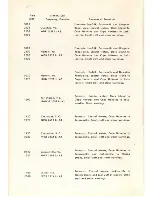 Preview for 24 page of Zenith TRANS-OCEANIC H500 Operating Manual