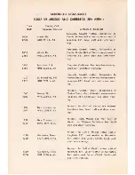 Preview for 26 page of Zenith TRANS-OCEANIC H500 Operating Manual