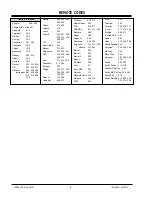 Preview for 6 page of Zenith TRK4000 User Manual