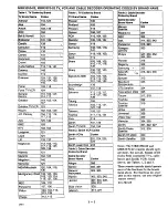 Preview for 12 page of Zenith VR2135  and warranty Operating Manual And Warranty