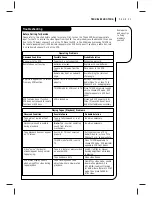 Preview for 31 page of Zenith VRA423 Operating Manual