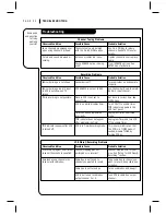 Preview for 32 page of Zenith VRA423 Operating Manual