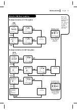 Preview for 13 page of Zenith VRA423C Operating Manual