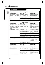 Preview for 36 page of Zenith VRA423C Operating Manual