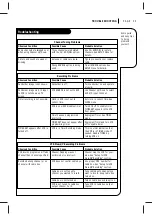 Preview for 35 page of Zenith VRA424 Operating Manual