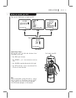 Предварительный просмотр 9 страницы Zenith VRC4101 Operating Manual