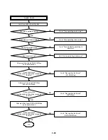 Preview for 74 page of Zenith XBR413 Manual