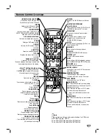 Предварительный просмотр 9 страницы Zenith XBS344 Series Installation And Operating Manual