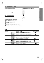 Предварительный просмотр 17 страницы Zenith XBV 443 Installation And Operating Manual