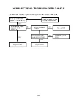 Preview for 22 page of Zenith XBV323 Series Service Manual