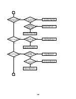 Предварительный просмотр 51 страницы Zenith XBV323 Series Service Manual