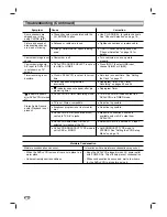 Preview for 36 page of Zenith XBV343 Installation And Operating Manual