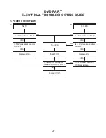 Preview for 50 page of Zenith XBV613 - DVD/VCR Combination Service Manual