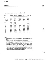 Предварительный просмотр 47 страницы Zenith Z-100 PC series Service Manual