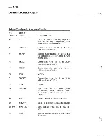 Предварительный просмотр 104 страницы Zenith Z-100 PC series Service Manual