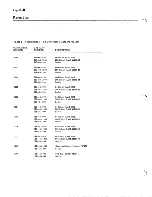 Предварительный просмотр 120 страницы Zenith Z-100 PC series Service Manual