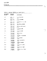 Предварительный просмотр 122 страницы Zenith Z-100 PC series Service Manual