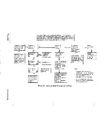 Предварительный просмотр 188 страницы Zenith Z-100 PC series Service Manual