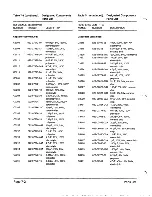 Предварительный просмотр 195 страницы Zenith Z-100 PC series Service Manual