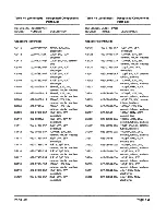 Предварительный просмотр 196 страницы Zenith Z-100 PC series Service Manual