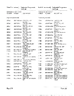 Предварительный просмотр 197 страницы Zenith Z-100 PC series Service Manual