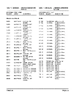 Предварительный просмотр 198 страницы Zenith Z-100 PC series Service Manual