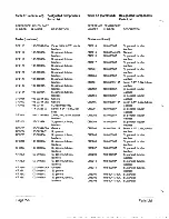 Предварительный просмотр 199 страницы Zenith Z-100 PC series Service Manual