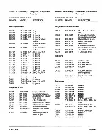 Предварительный просмотр 200 страницы Zenith Z-100 PC series Service Manual