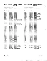 Предварительный просмотр 201 страницы Zenith Z-100 PC series Service Manual