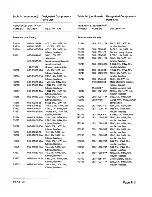 Предварительный просмотр 204 страницы Zenith Z-100 PC series Service Manual