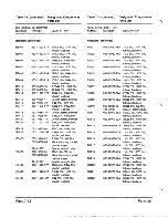 Предварительный просмотр 205 страницы Zenith Z-100 PC series Service Manual