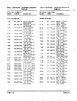 Предварительный просмотр 209 страницы Zenith Z-100 PC series Service Manual