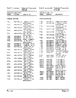 Предварительный просмотр 210 страницы Zenith Z-100 PC series Service Manual