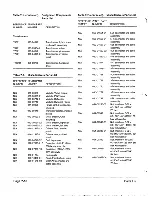 Предварительный просмотр 211 страницы Zenith Z-100 PC series Service Manual