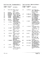 Предварительный просмотр 212 страницы Zenith Z-100 PC series Service Manual