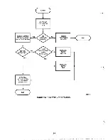 Предварительный просмотр 352 страницы Zenith Z-100 PC series Service Manual