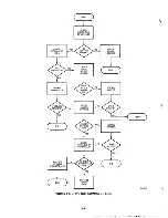 Предварительный просмотр 354 страницы Zenith Z-100 PC series Service Manual