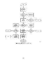 Предварительный просмотр 355 страницы Zenith Z-100 PC series Service Manual