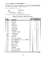 Предварительный просмотр 380 страницы Zenith Z-100 PC series Service Manual