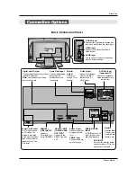 Preview for 7 page of Zenith Z23LZ6R - 23" LCD HDTV Installation And Operating Manual