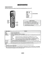 Preview for 17 page of Zenith Z27H41 Operating Manual & Warranty